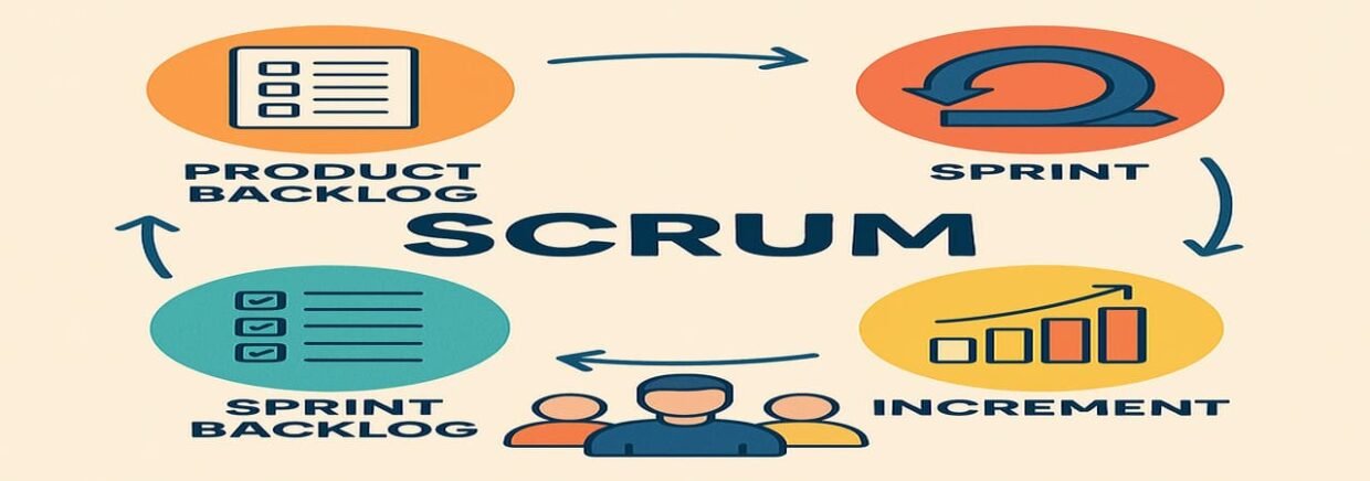 Historia de scrum y ciclo de odda